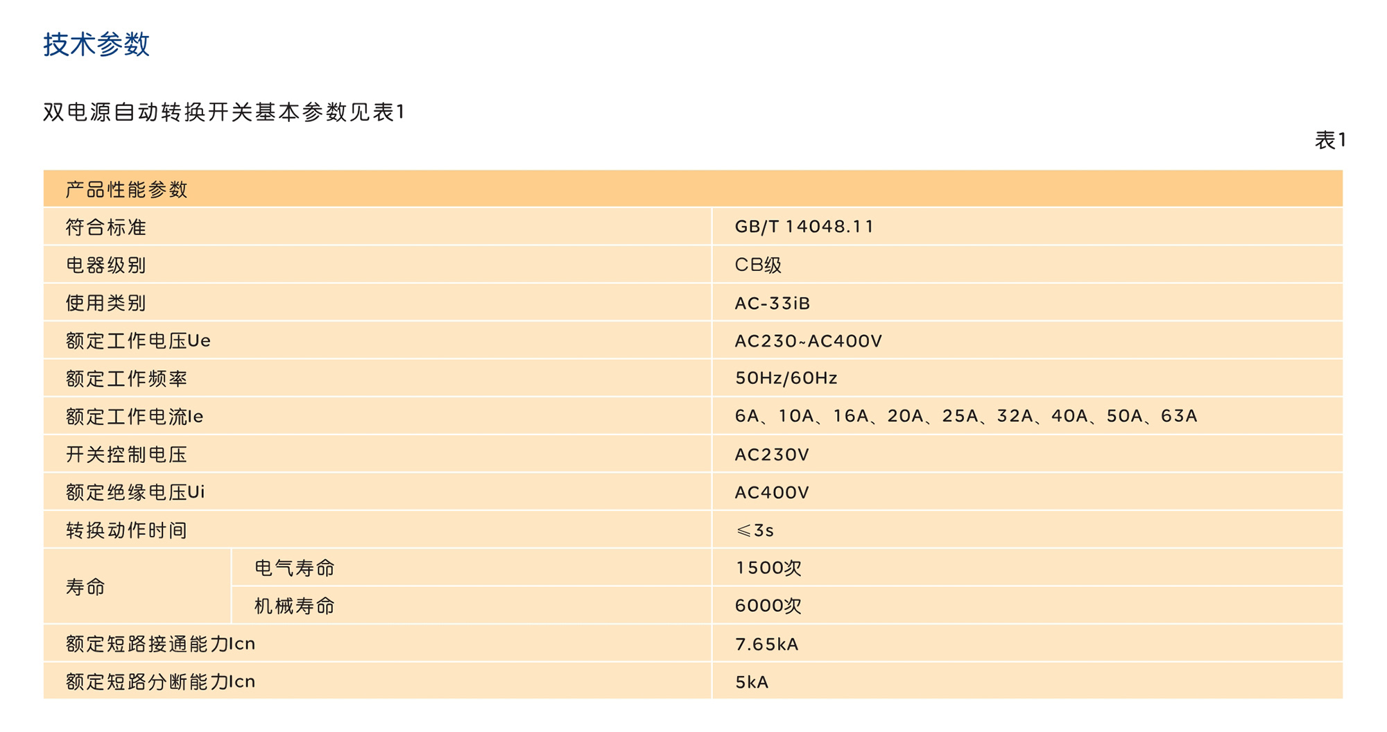 人民电器RDQ1双电源自动转换开关 