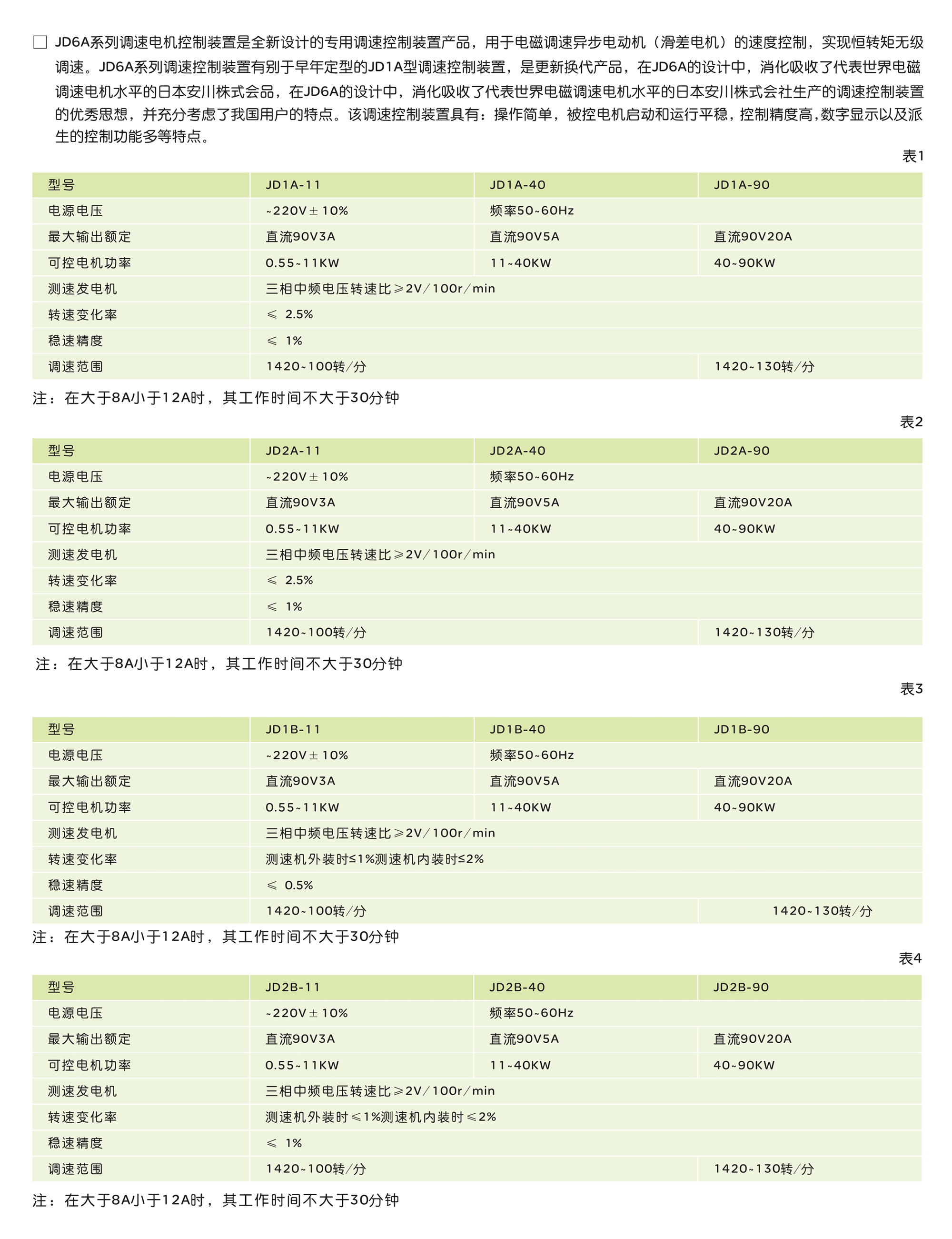 人民电器JD系列电磁调速电动机控制装置 