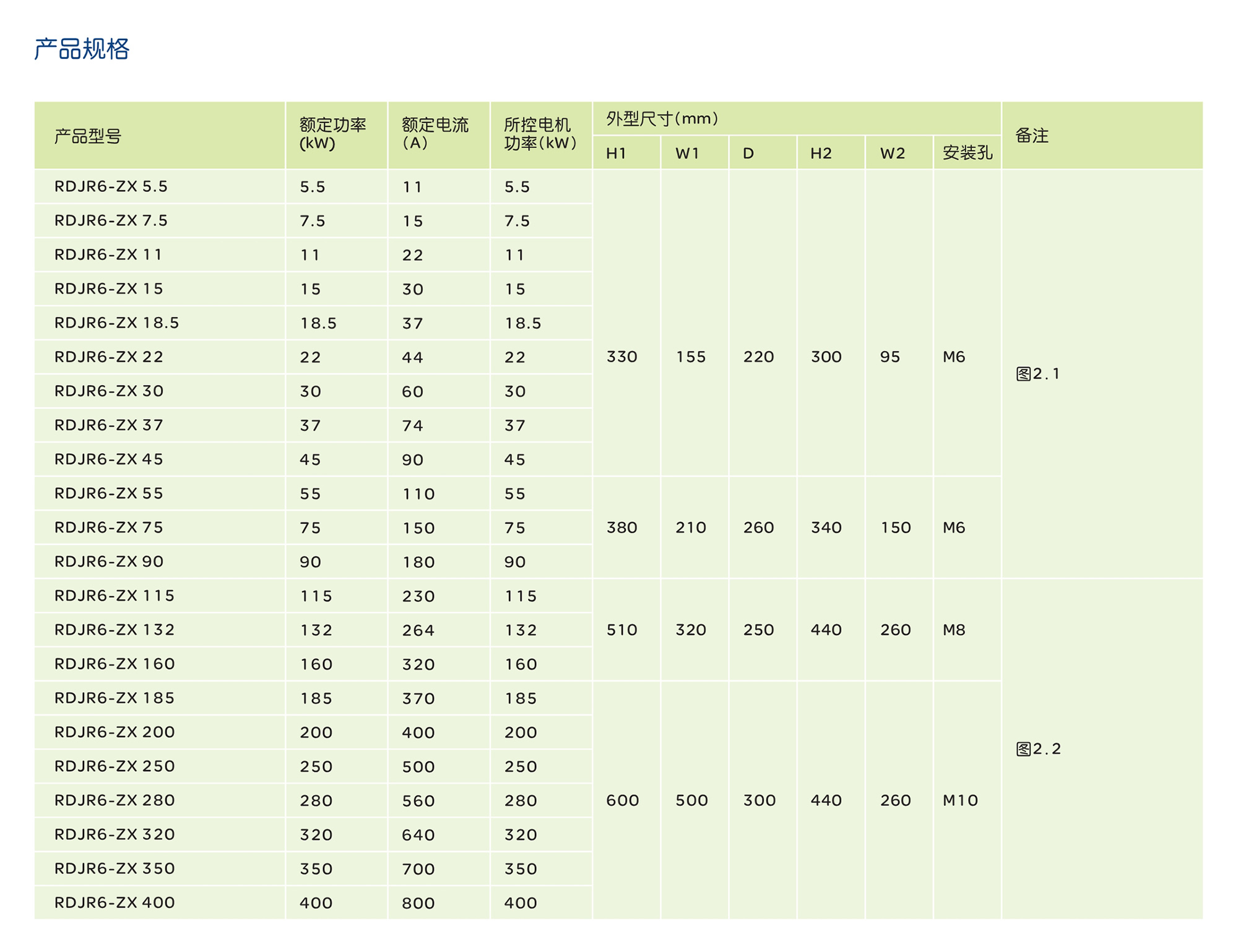 人民电器RDJR6-ZX 系列软起动器 