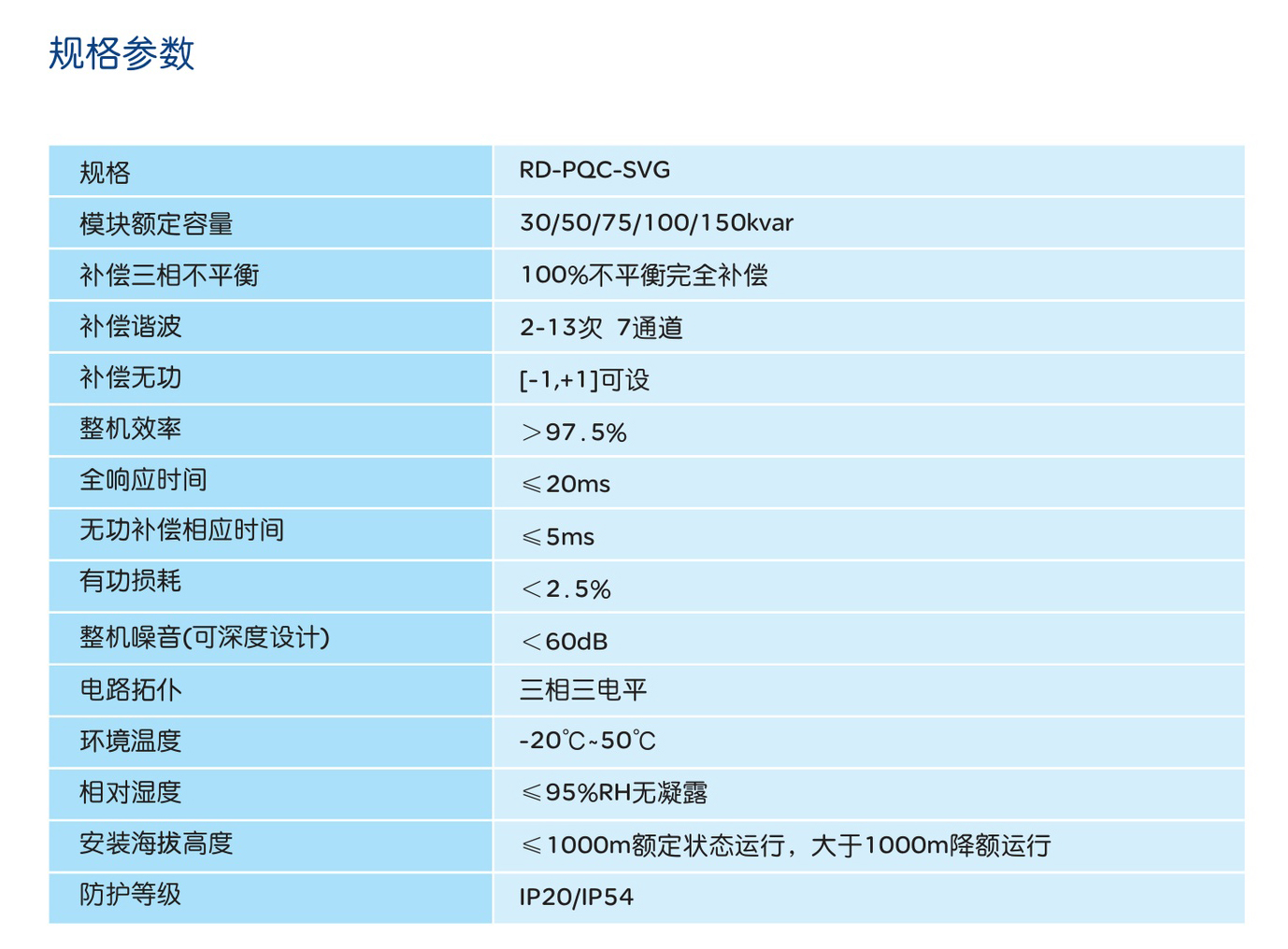 人民电器RD-PQC-SVG系列静止无功发生器 