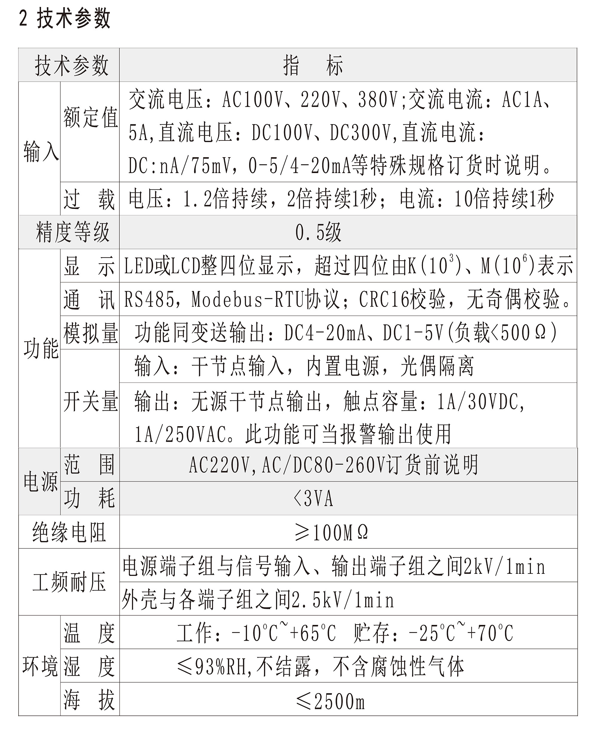 人民电器RM858AI系列单相电流表 