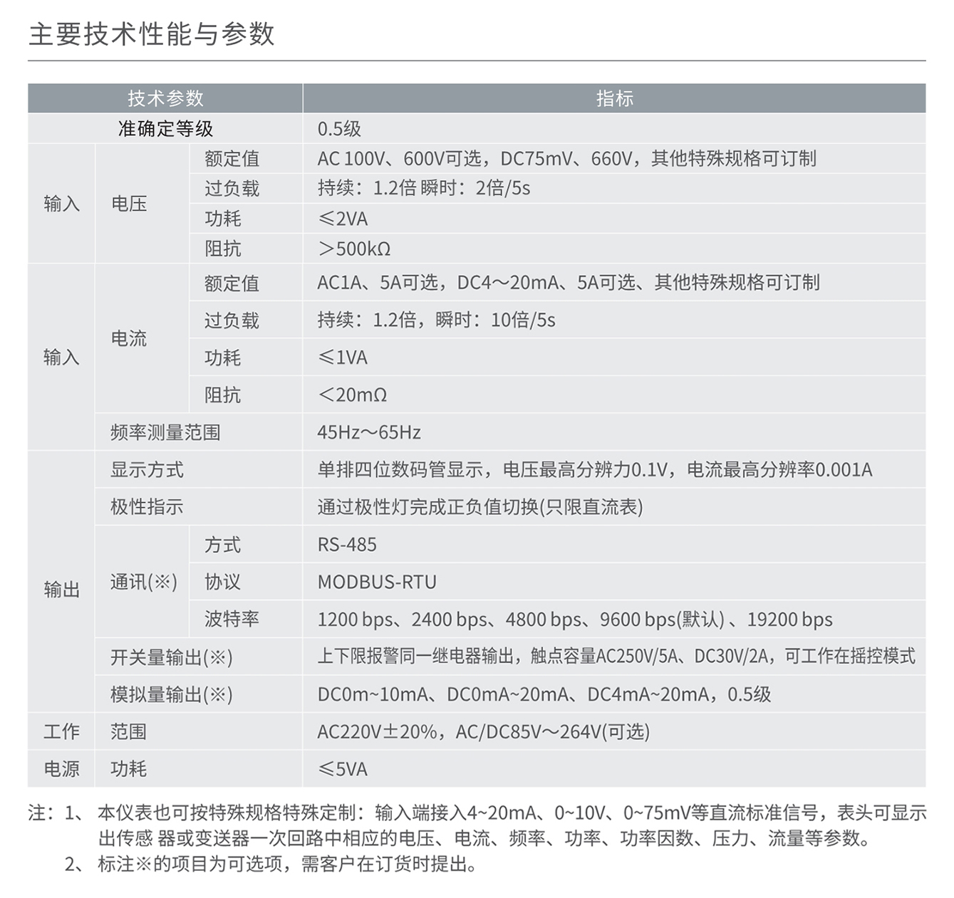 人民电器RM858AI系列单相电流表 