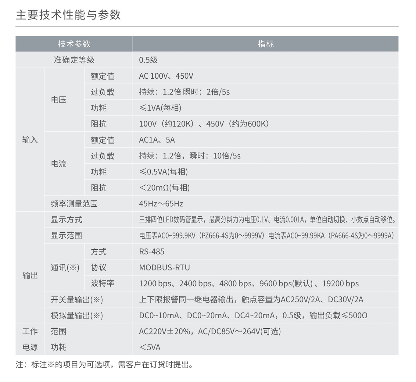 人民电器RM858I系列三相电流表 