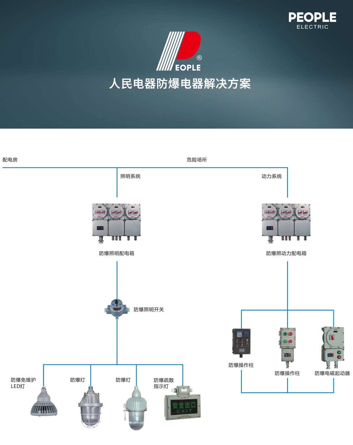 亚投国际「中国」有限公司电器集团解决方案