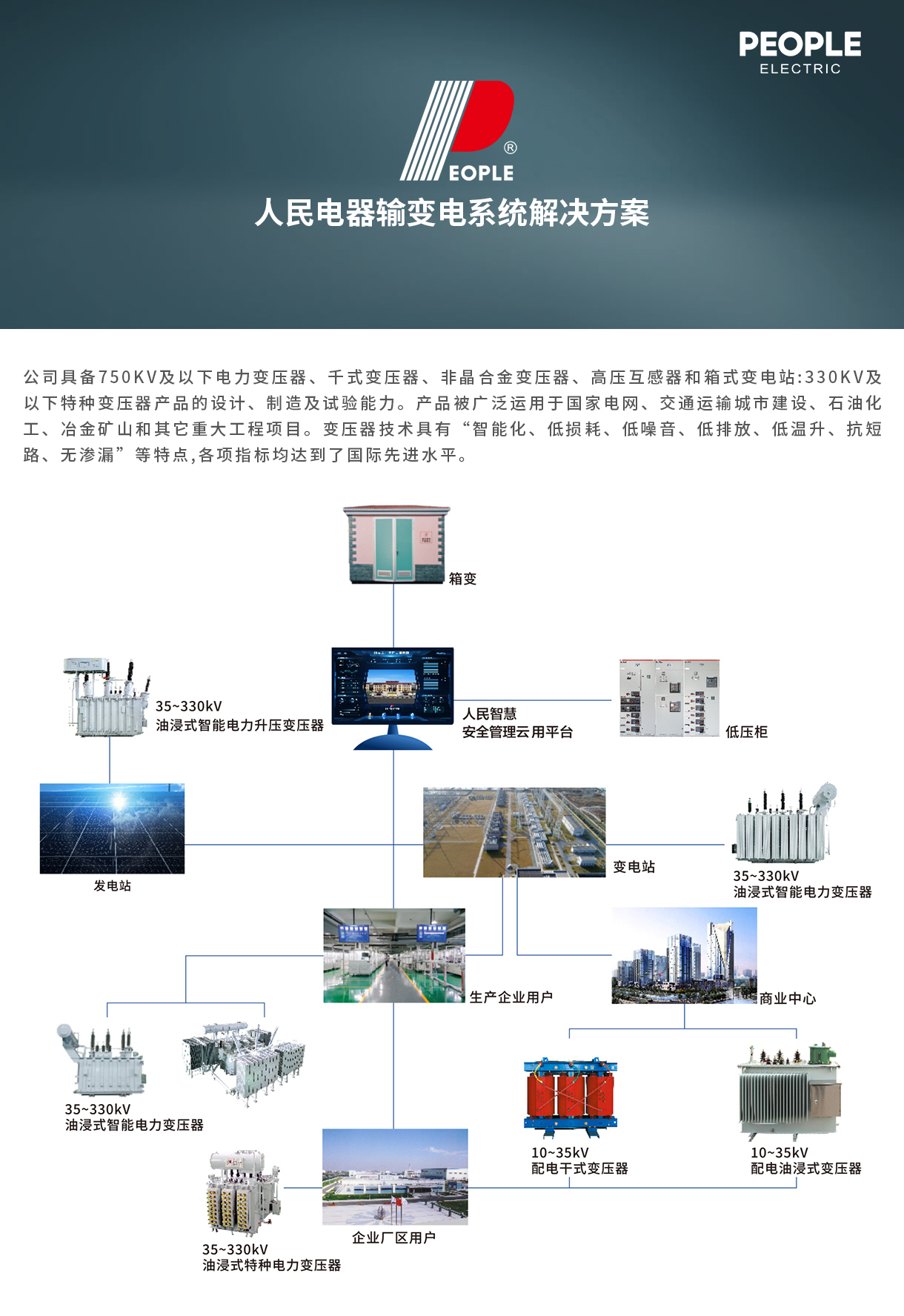 人民电器集团解决方案