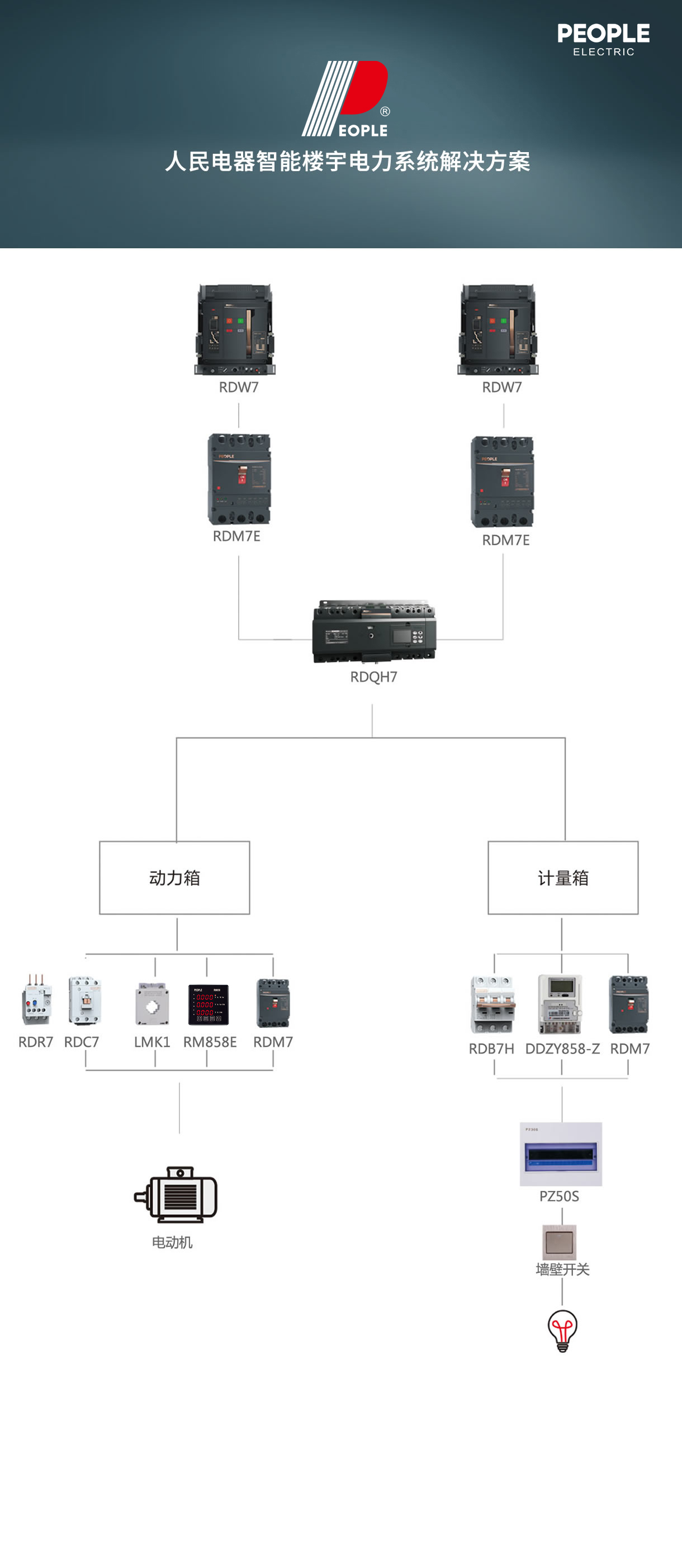 智能楼宇电力系统解决方案