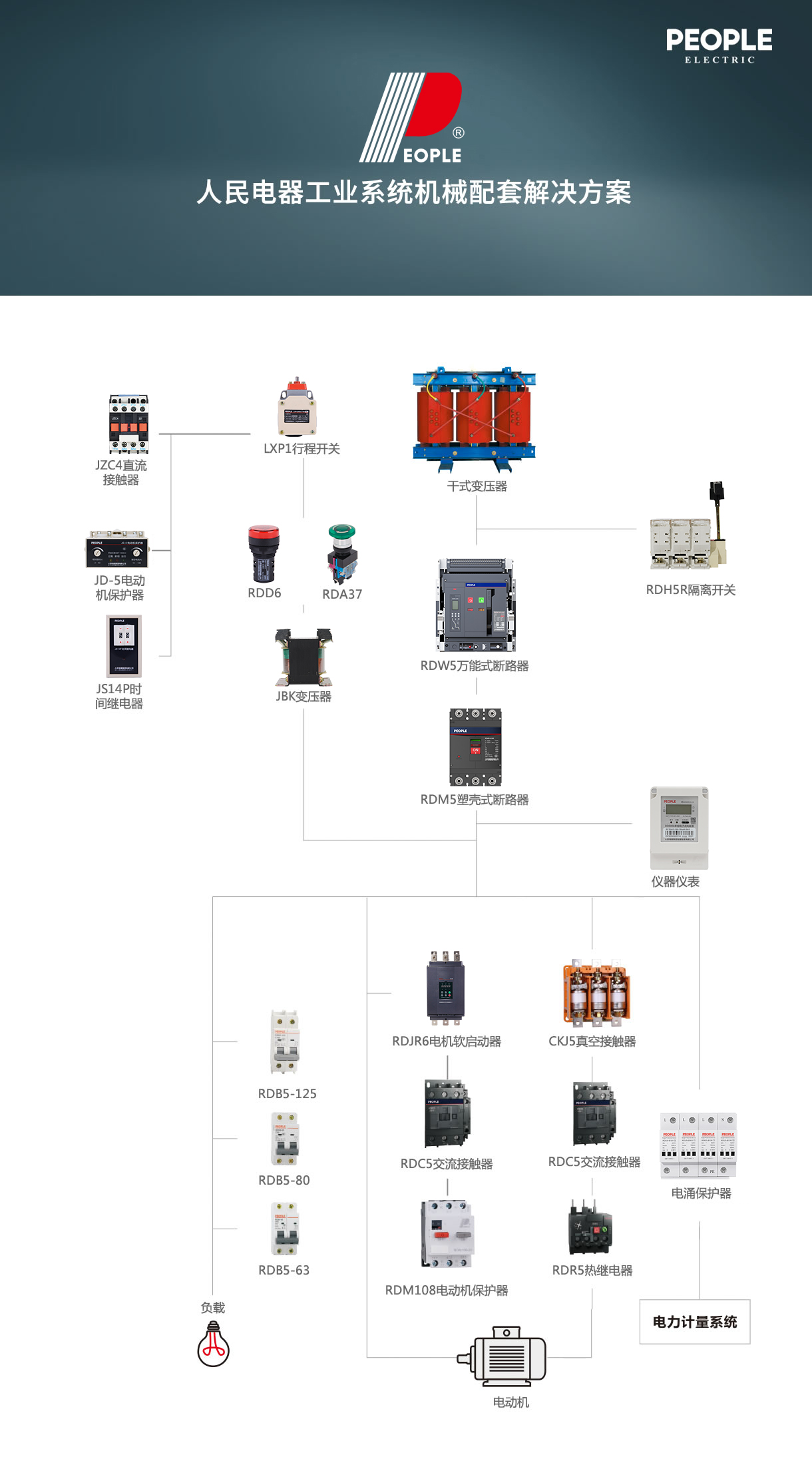 工业系统机械配套解决方案