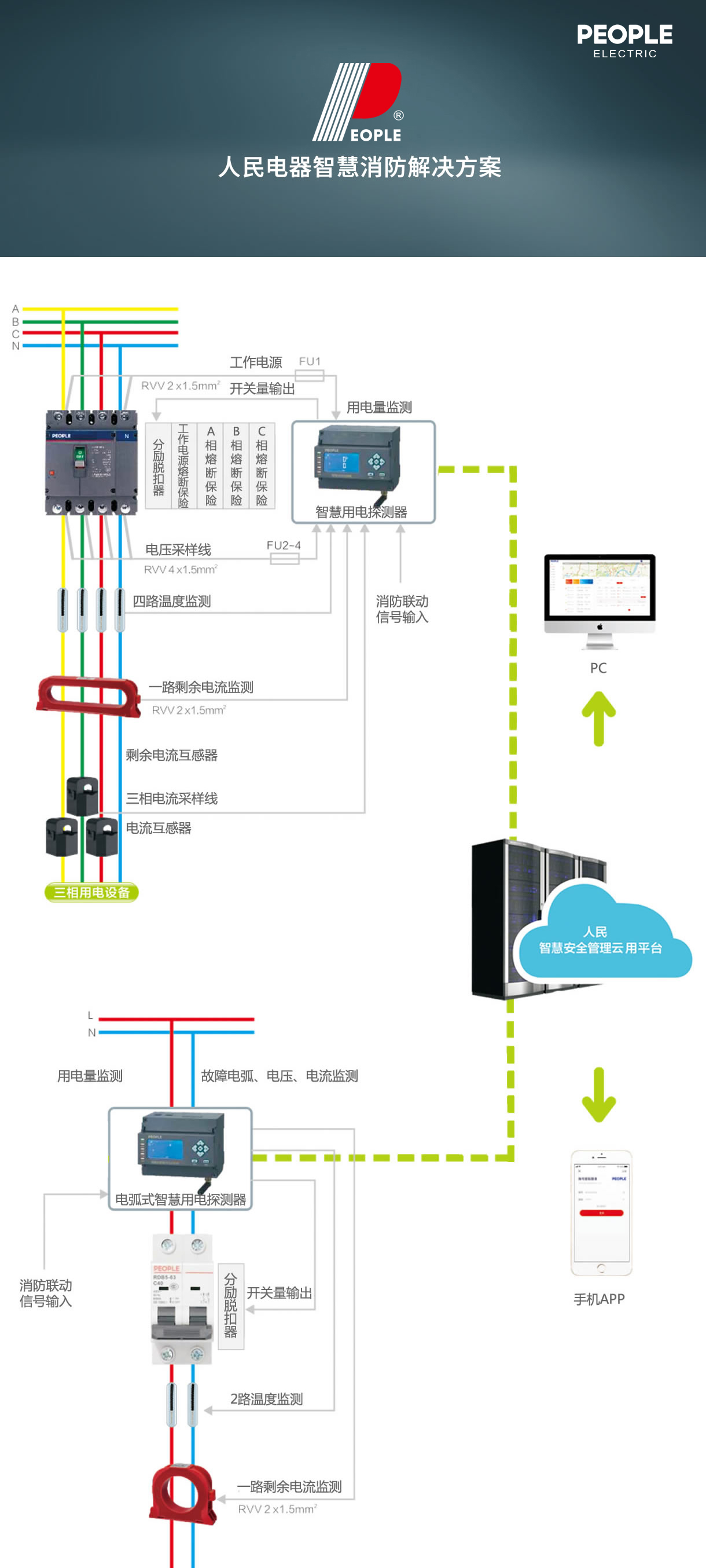 智慧消防解决方案