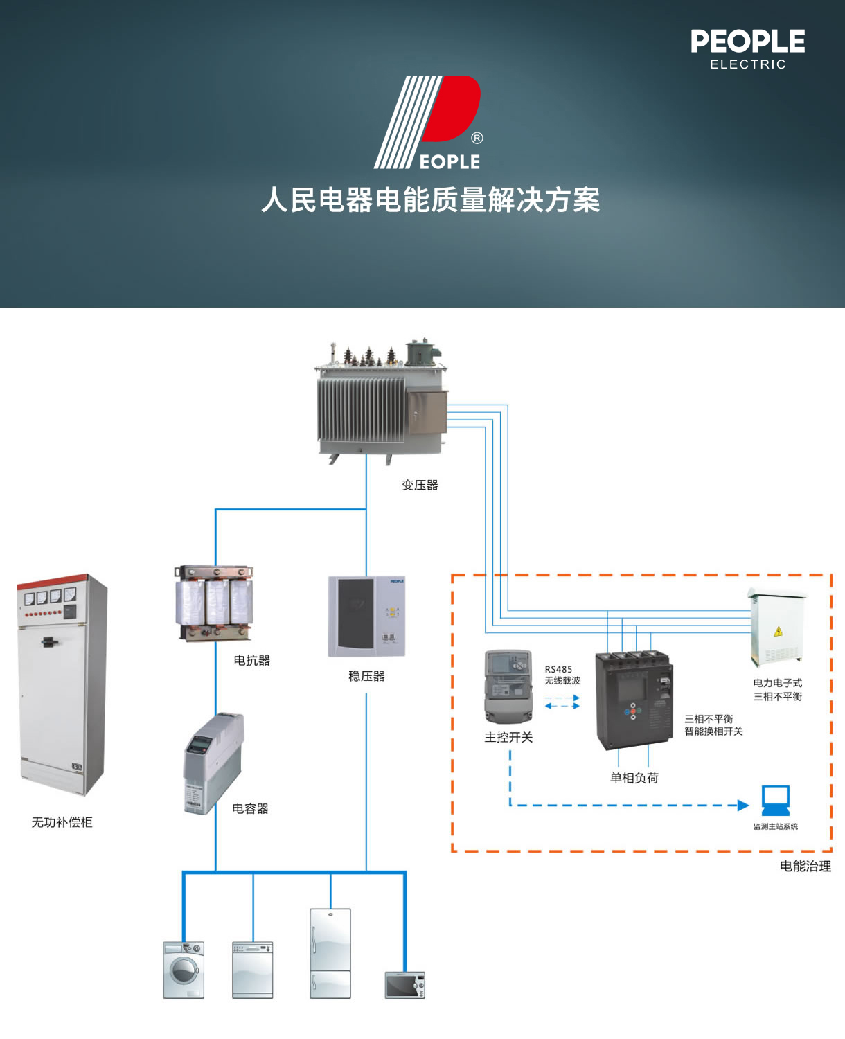 浜烘皯鐢靛櫒闆嗗洟瑙ｅ喅鏂规