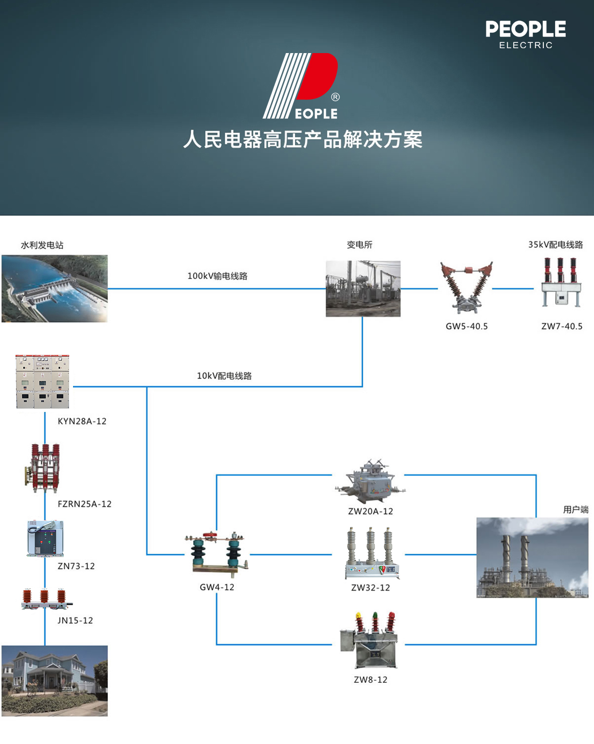 蒙特卡罗33474解决方案