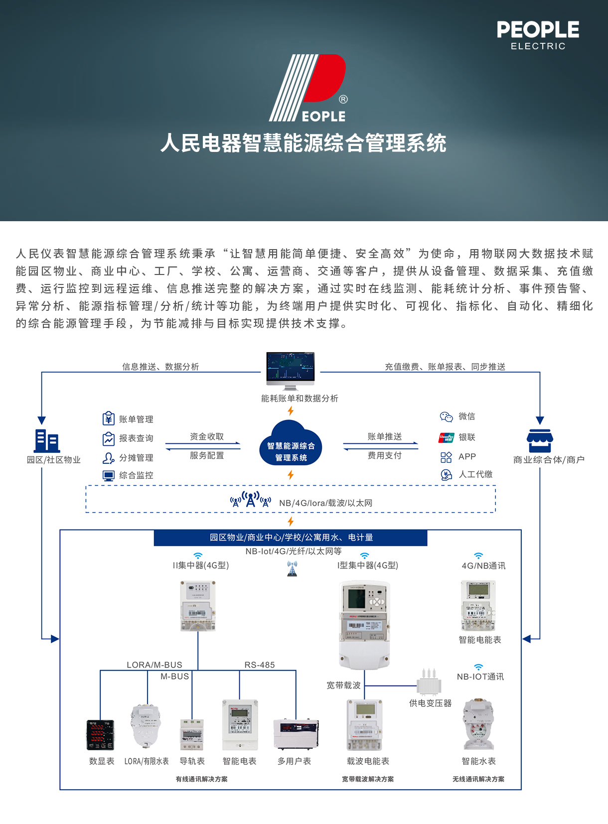 人民电器集团解决方案