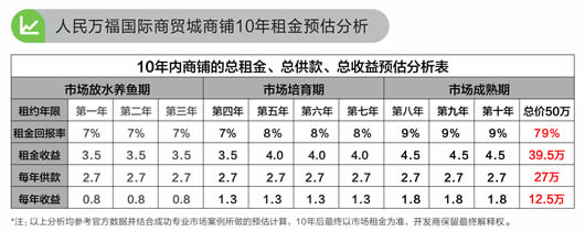 人民万福,人民万福集团,中国人民万福集团