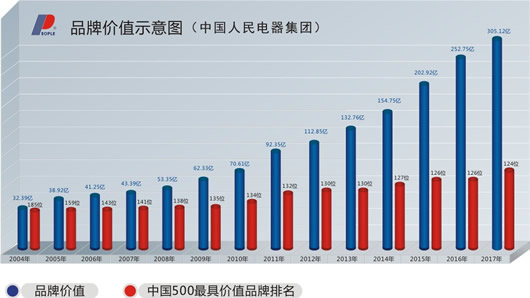 人民電器,人民電器集團,中國人民電器集團