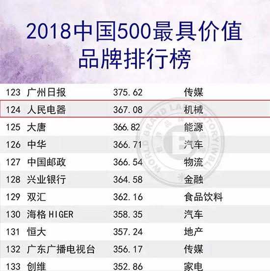 人民電器,人民電器集團(tuán),中國(guó)人民電器集團(tuán)