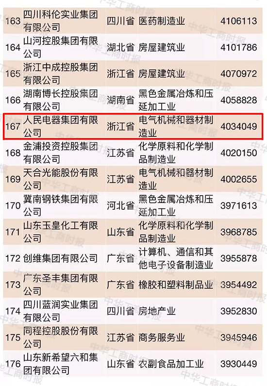 人民電器,人民電器集團(tuán),中國(guó)人民電器集團(tuán)