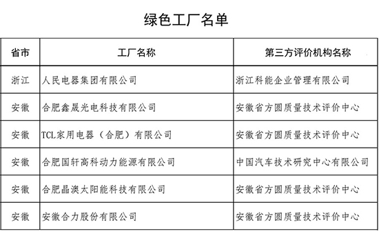 人民電器,人民電器集團,中國人民電器集團