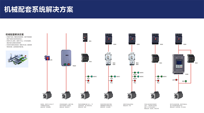 人民電器,人民電器集團(tuán),中國(guó)人民電器集團(tuán)