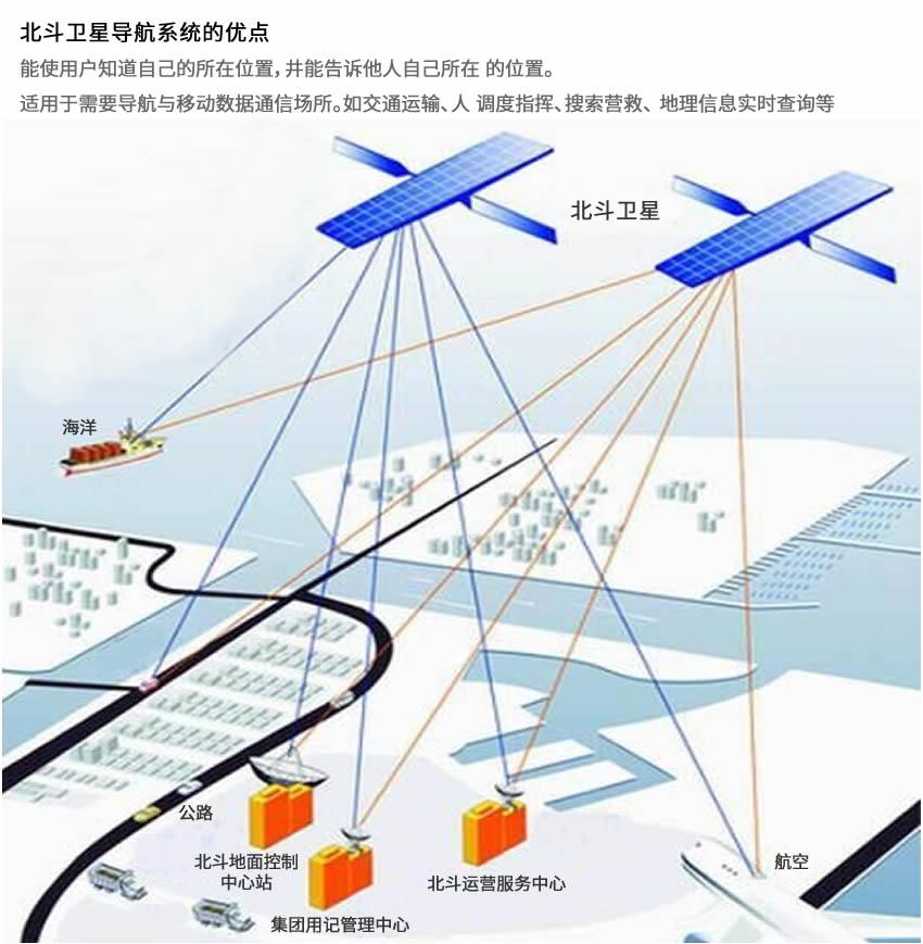 人民电器智能电网卫星网络传输系统 